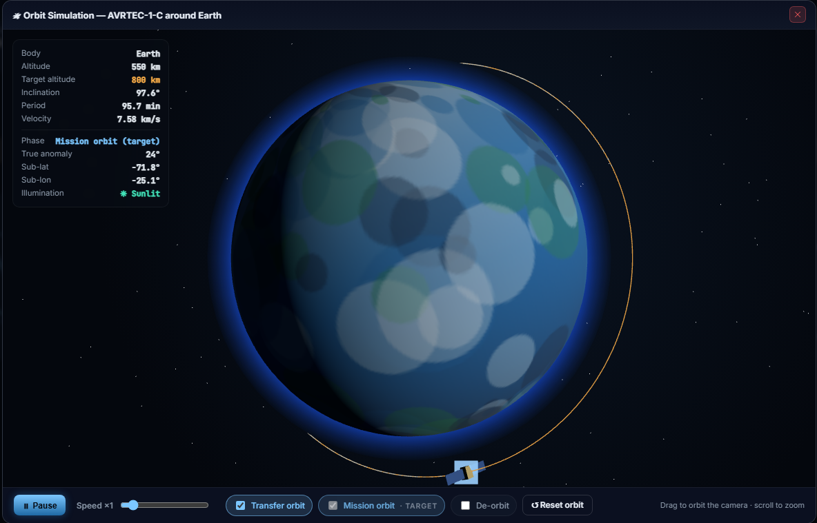 Kendra 3D orbit simulation showing mission orbit and de-orbit